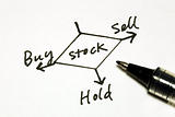 Buy sell or hold stocks concepts of making an investment decision