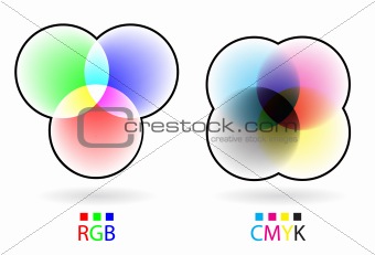 RGB and CMYK color modes.