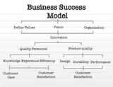 Business success model chart over a notepad paper.