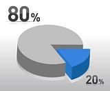 Blue pie chart with twenty and eighty percent illustration design
