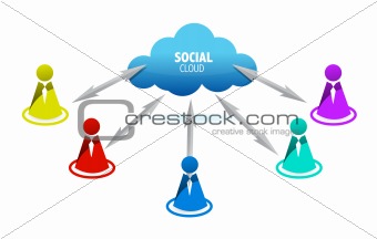 Social media people symbols connect to cloud computing network