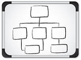 Organization chart whiteboard written in black background.