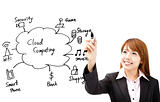 businesswoman draw cloud computing application