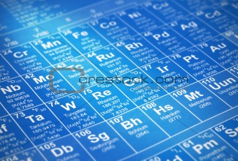 Chemical Symbols Table