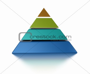sliced pyramic, 4 levels