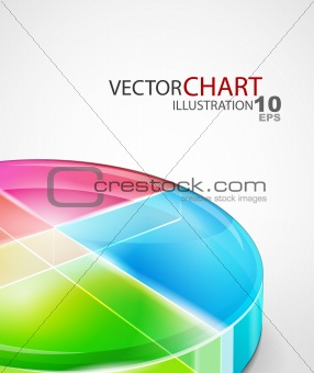 Vector chart