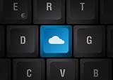 Cloud computing keyboard