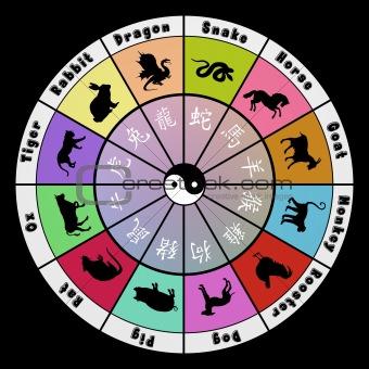 Zodiac symbols