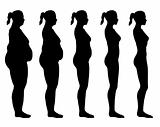 Obese to Skinny Female Silhouette Side View