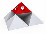 Pyramids with Euro sign