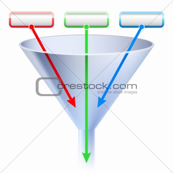 An image of a three stage funnel chart.