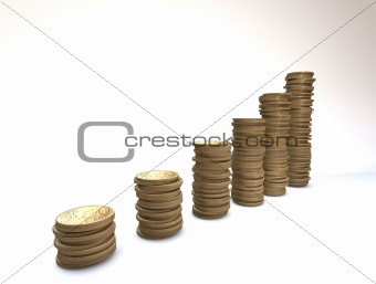 Euro Coin Chart