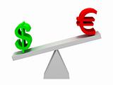 Dollar and Euro Symbols Balancing