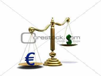 euro dollar scale