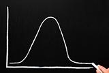 Drawing a normal distribution bell curve on a chalkboard.