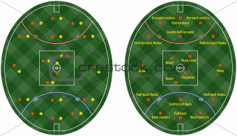 Australian Rules Football Pitches