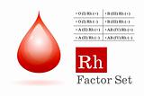 Rh factor and blood drop
