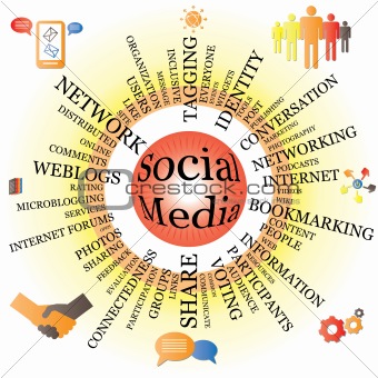 Social Media wheel with spokes  and icons