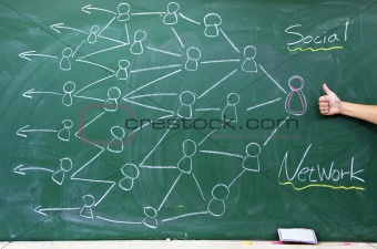 social network diagram on the blackboard with thumbs up