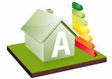 house energy efficiency class A