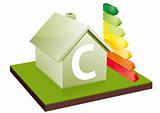 house energy efficiency class C