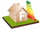house energy efficiency class F