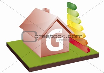 house energy efficiency class G