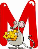 M for mouse