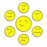 Yellow chat smiles