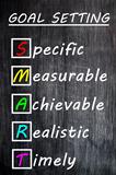 Chalk drawing of SMART Goals acronym on a blackboard 