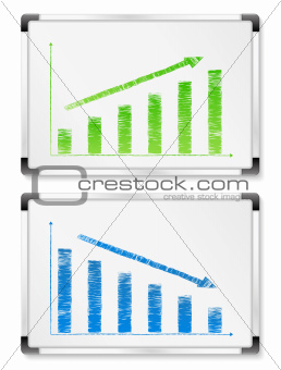 Whiteboards with hand drawn graphs