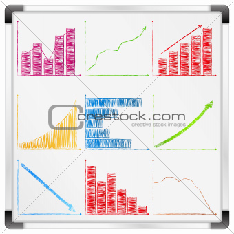 Whiteboard with different graphs and charts