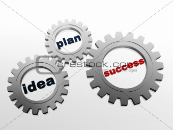 idea, plan, success in grey gear-wheels