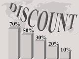 Discount percentage