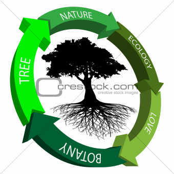 Ecology symbol