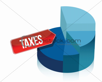 taxes pie chart illustration
