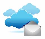 cloud computing mail information