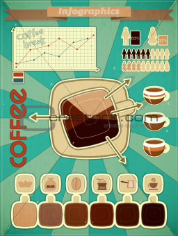 Retro infographics set - coffee