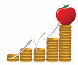 apple and coins graph