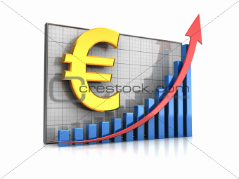 Course euro increase