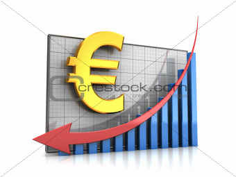 Course euro decline