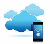 cloud and phone wifi connected