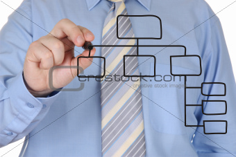 Man drawing an organization chart