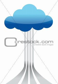 cloud computing destinations concept