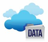 cloud and folder data storage