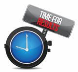 time for results concept clock