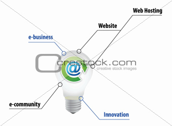 e business lightbulb concept