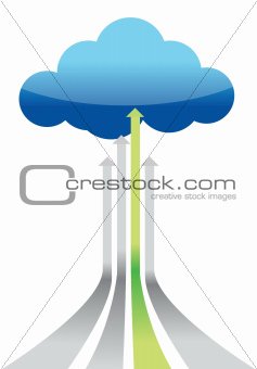 Cloud Computing best connection