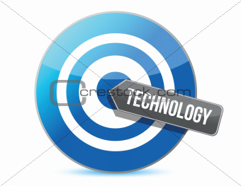 Technology target