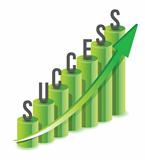 Success growth Chart